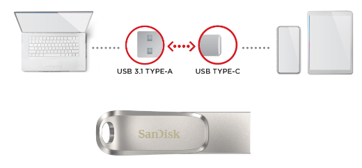 זכרון נייד Ultra Dual Drive Luxe Usb Type C 32gb Sandisk באג