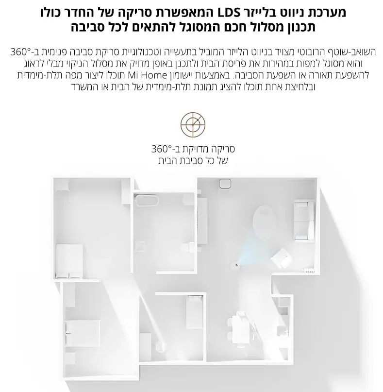 מערכת ניווט בלייזר LDS המאפשרת סריקה של החדר כולו, תכנון מסלול חכם המסוגל להתאים לכל סביבה