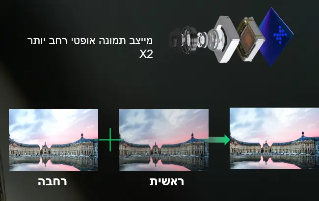 מייצב תמונה אופטי רחב יותר