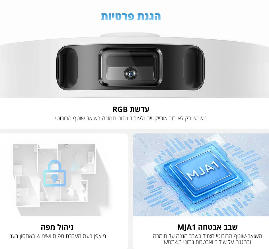 עדשת RGB, שבב אבטחה MJA1, ניהול מפה