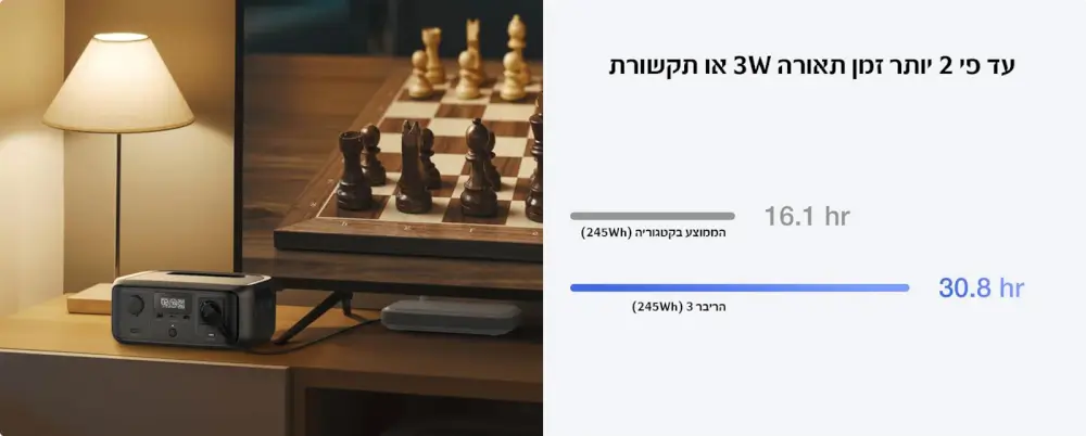 תחנת כח ניידת River 3 UPS מבית ECOFLOW