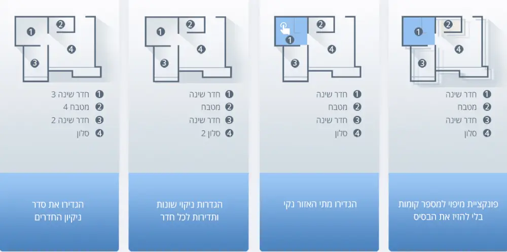 פונקציות מיפוי למספר קומות בלי להזיז את הבסיס, הגדירו מתי האזור נקי, הגדרות שונות ותדירות לכל חדר, הגדירו את סדר ניקיון החדרים