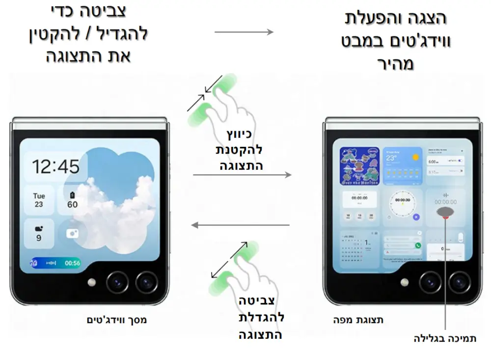 שליטה מהירה ואינטואיטיבית באמצעות מחוות אצבעות