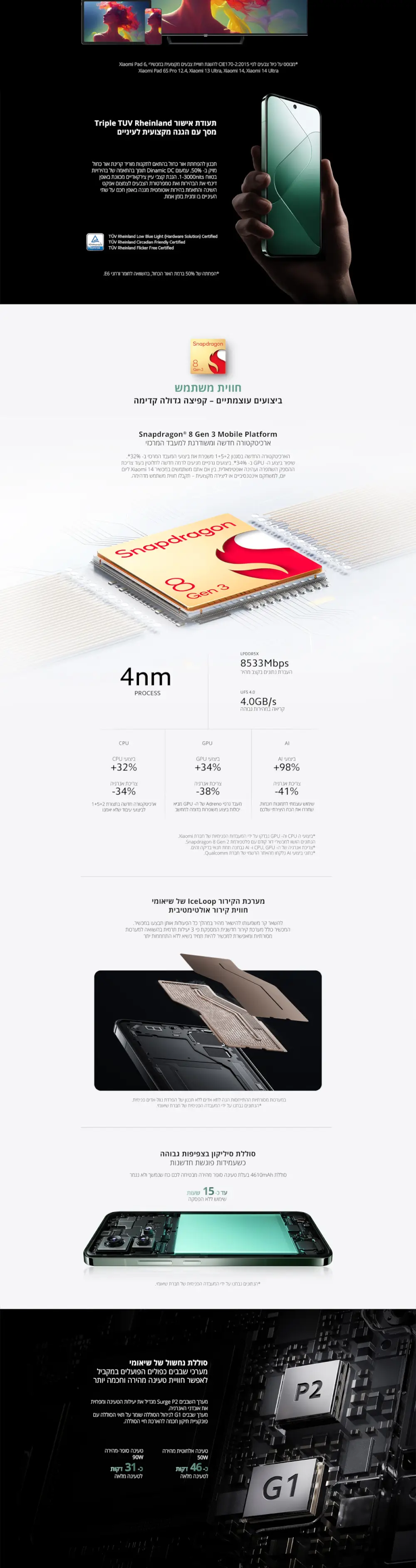 Xiaomi 14 5G
