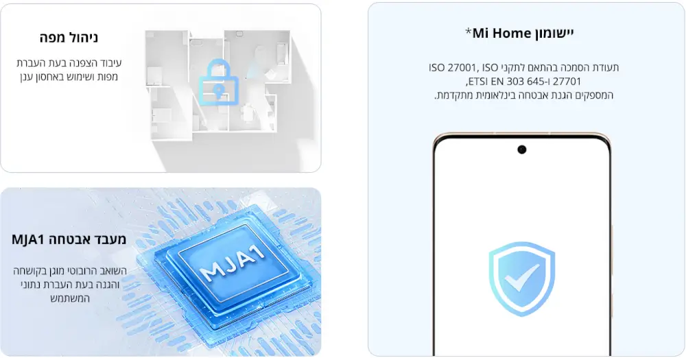 יישומון MI HOME, ניהול מפה, מעבד אבטחה MJA1