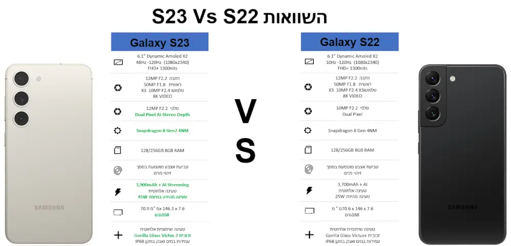 השוואות S23 Vs S22