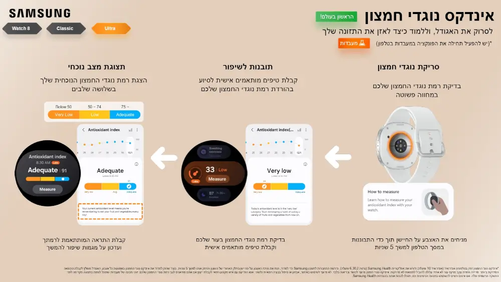 שעון חכם Galaxy Watch 8 מבית Samsung