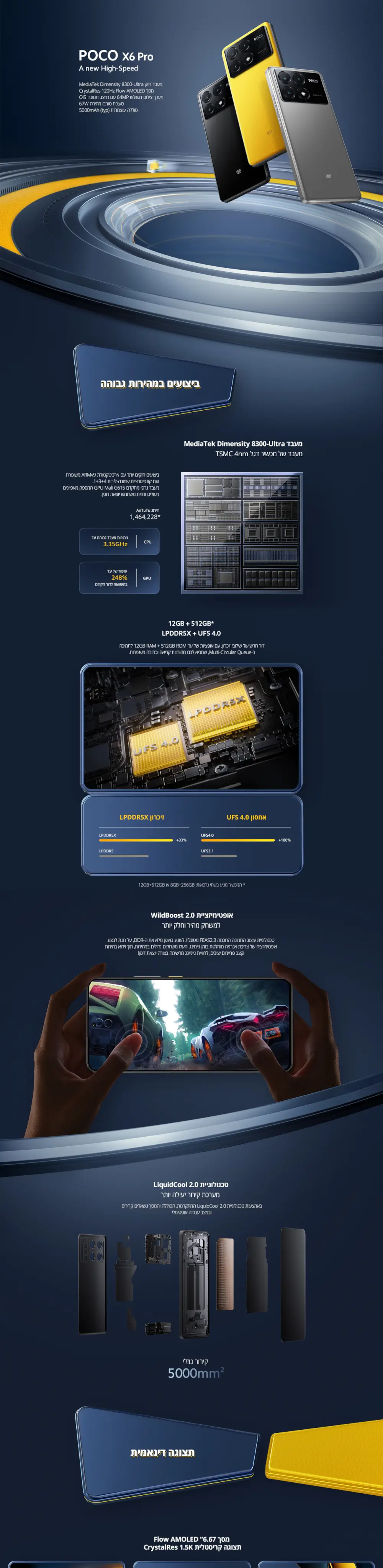 POCO X6 Pro 5G 12+512GB 