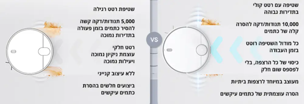 השוואות שטיפה