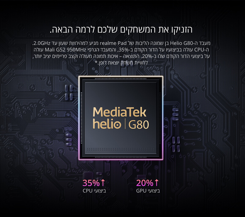 הזניקו את המשחקים שלכם לרמה הבאה. מעבד ה-Helio G80 בן שמונה הליבות של realme Pad מגיע למהירויות שעון עד 2.0GHz. ה-CPU עולה בביצועיו על הדור הקודם ב-35%, והמעבד הגרפי Mali G52 950MHz עולה על ביצועי הדור הקודם שלו ב-20%. התוצאה – איכות תמונה מעולה וקצב פריימים יציב יותר, לחוויית משחק יוצאת דופן.*  ^35% ביצועי CPU  ^20% ביצועי GPU