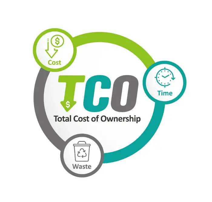 VG2440V - Minimized Total Cost of Ownership