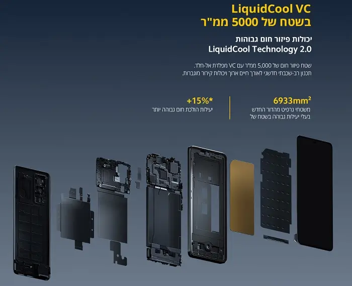liquidcool vc בשטח של 5000 ממ