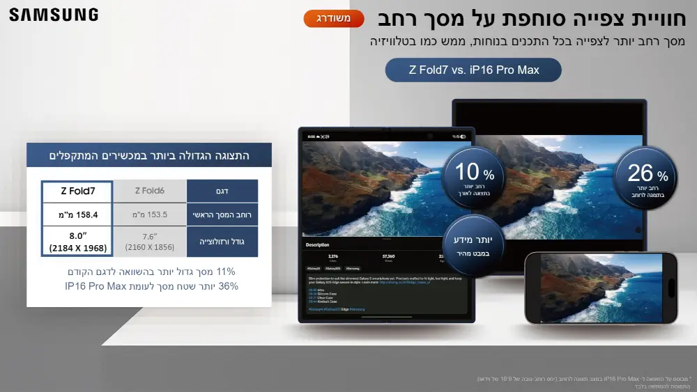 סמארטפון Galaxy Z Fold 7 - Galaxy AI מבית Samsung