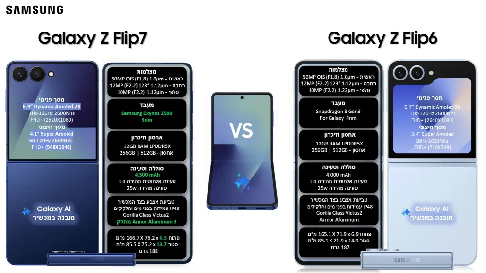 סמארטפון Galaxy Z FLIP 7 F766BE - Galaxy AI מבית Samsung