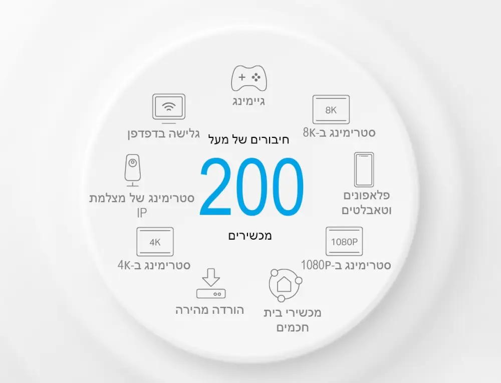 תוכנן עבור עוד מכשירים