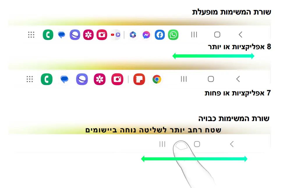 שורת המשימות מתאימה את עצמה לפי השימוש ואיזור ניווט ממוטב באופן אוטומטי.