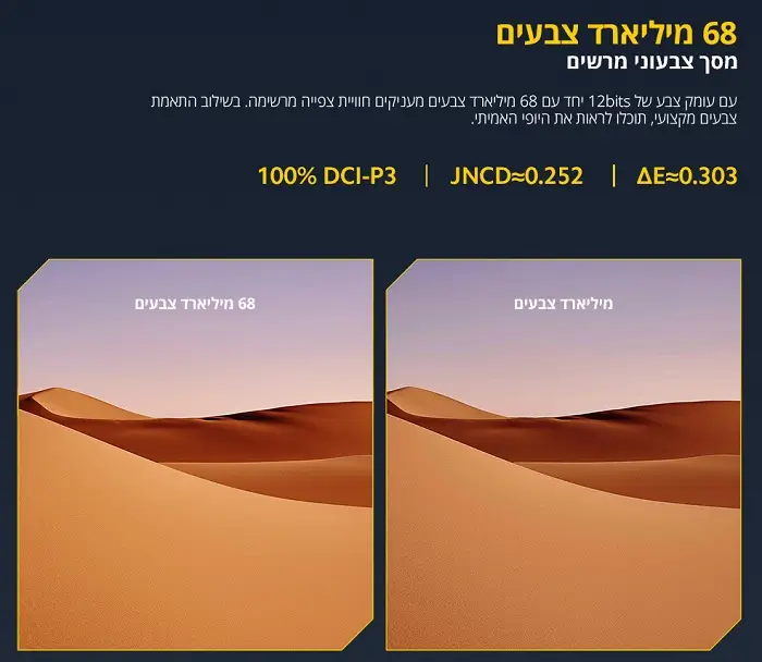 68 מיליארד צבעים, מסך צבעוני מרשים