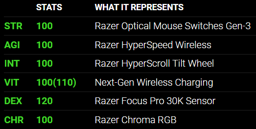 עכבר אלחוטי Basilisk V3 PRO מבית Razer