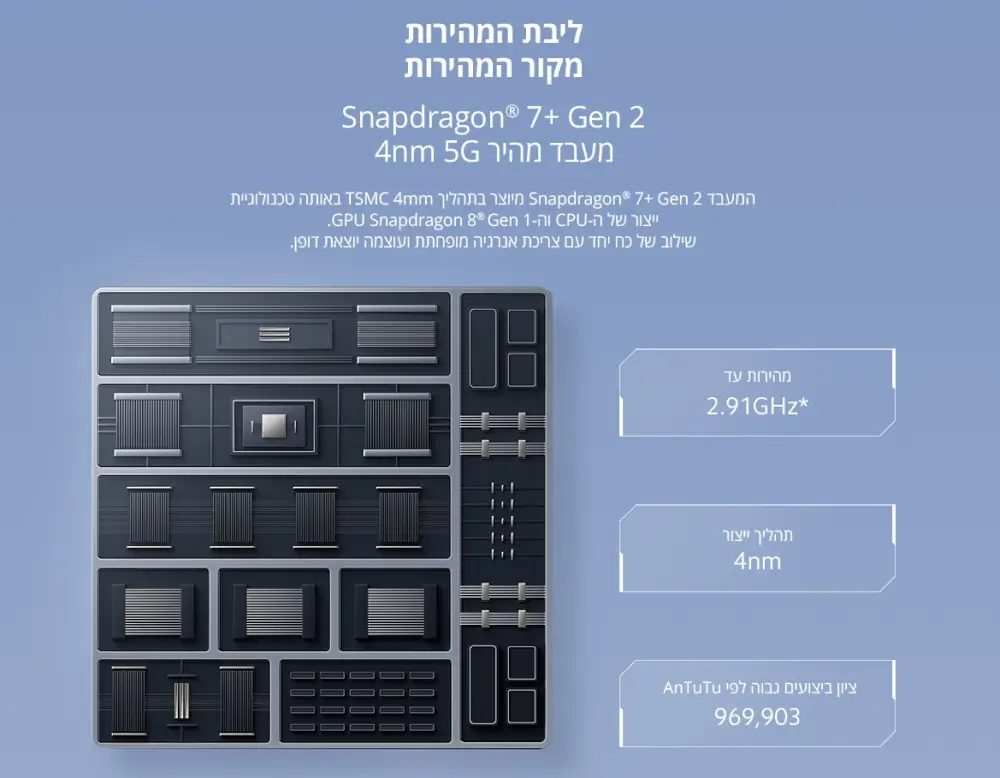 מעבד