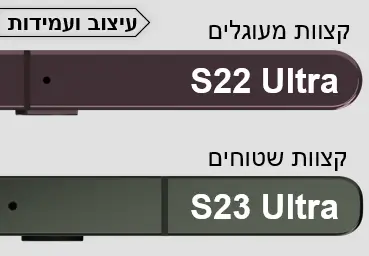 עיצוב ועמידות