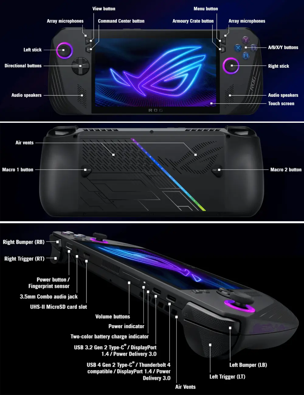 ROG Ally X- תמונה של הקונסולה עם הסבר המאפיינים