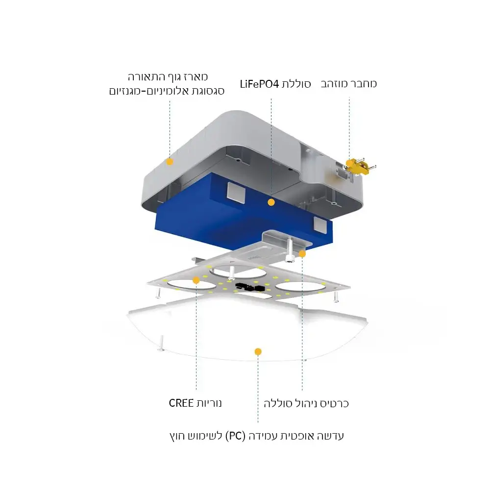 תאורה סולארית BCT-SCL10 מבית NEWTEC