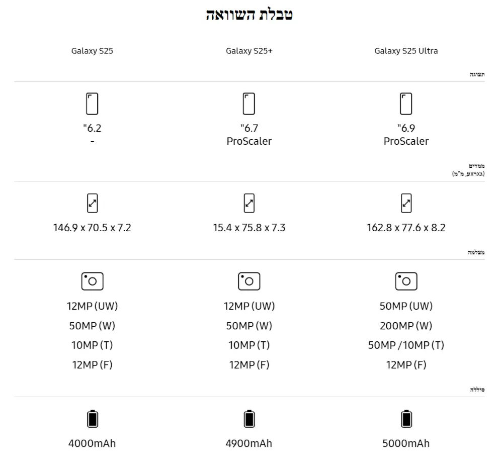 טבלת השוואה - Samsung Galaxy S25\S25 plus