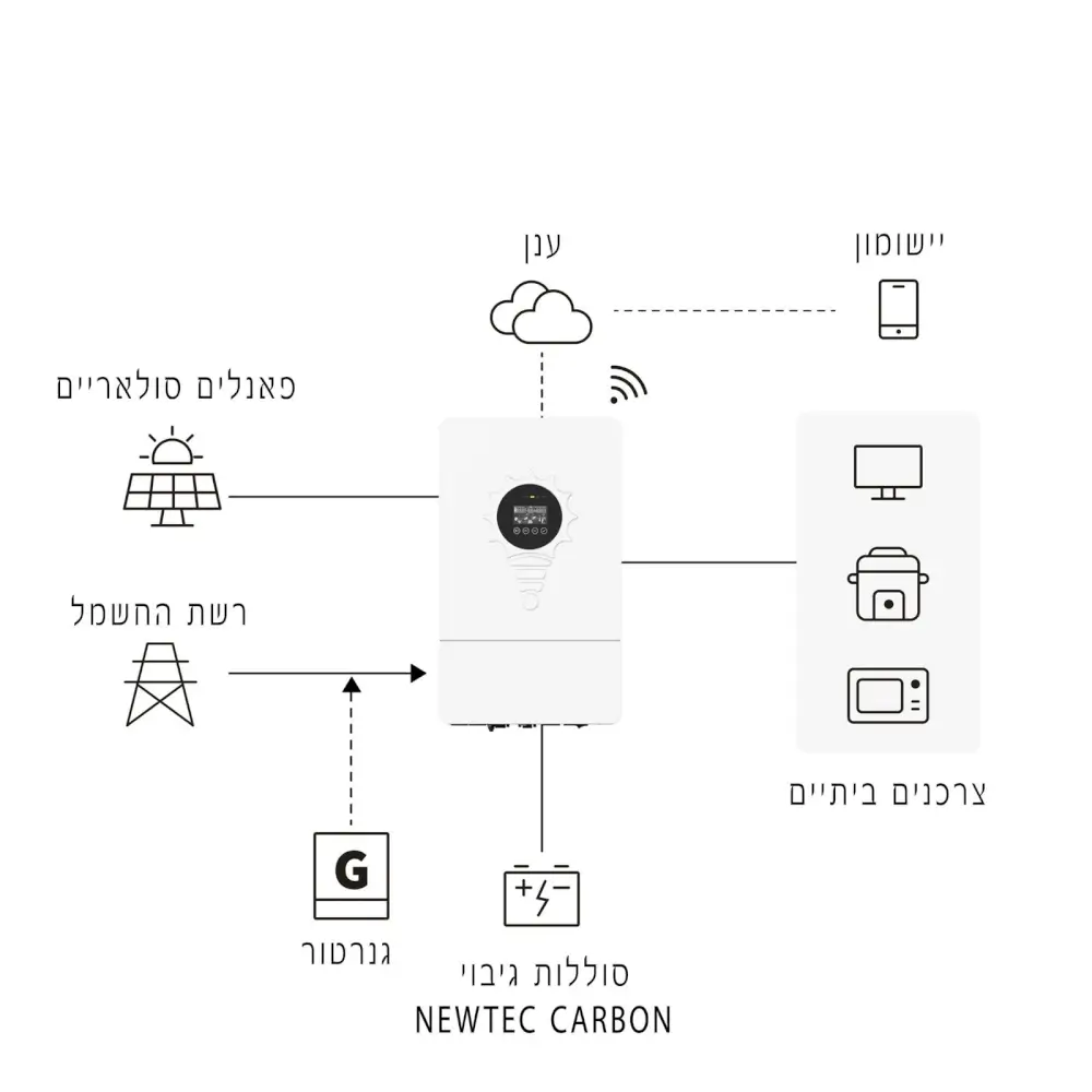 ממיר מתח היברידי BCT-FXC-6KW-H-P מבית Blue Carbon