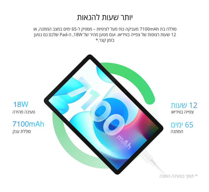 יותר שעות להנאות סוללה בת 7100mAh מעניקה כוח מעל לציפיות – מספיק ל-65 ימים במצב המתנה, או 12 שעות רצופות של צפייה בווידיאו. ועם מטען מהיר של 18W, ה-Pad שלכם גם נטען בזמן קצר.*  18W טעינה מהירה  7100mAh סוללת ענק  12 שעות צפייה בווידיאו  65 ימים המתנה  * תומך בטעינה הפוכה