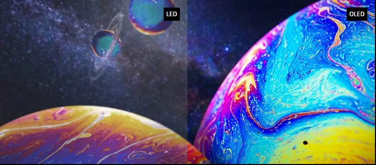 יחס ניגודיות של ה-OLED הוא 1.5 מיליון : 1