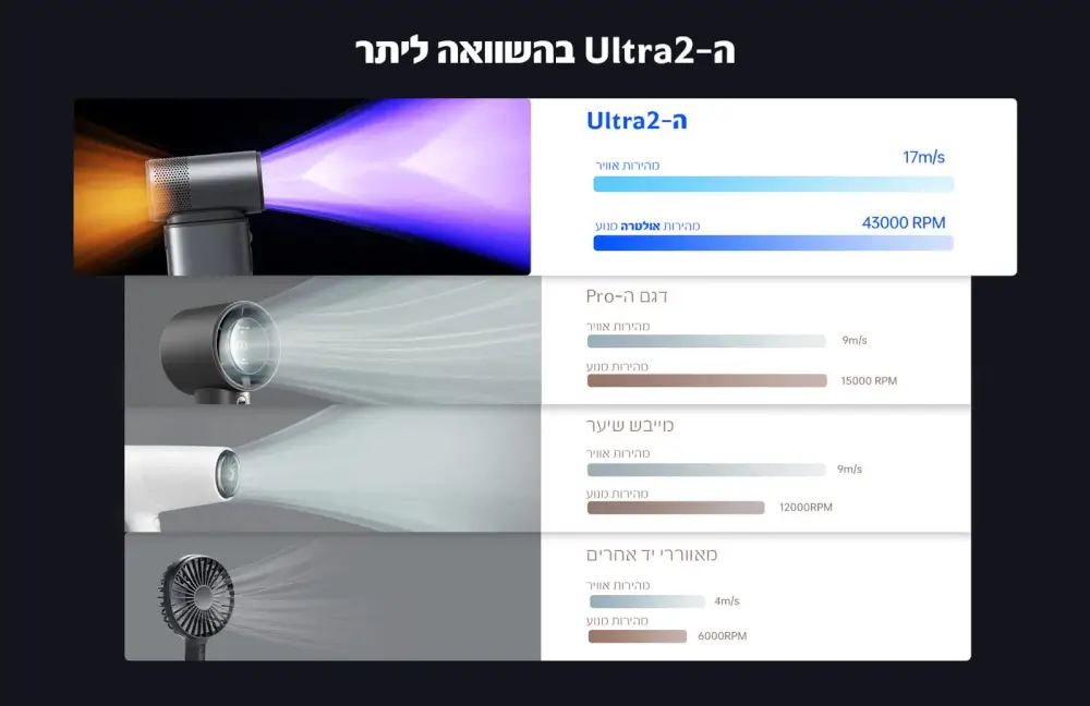 מאוורר נייד Ultra 2 מבית JisuLife