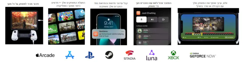 אפליקציית Backbone