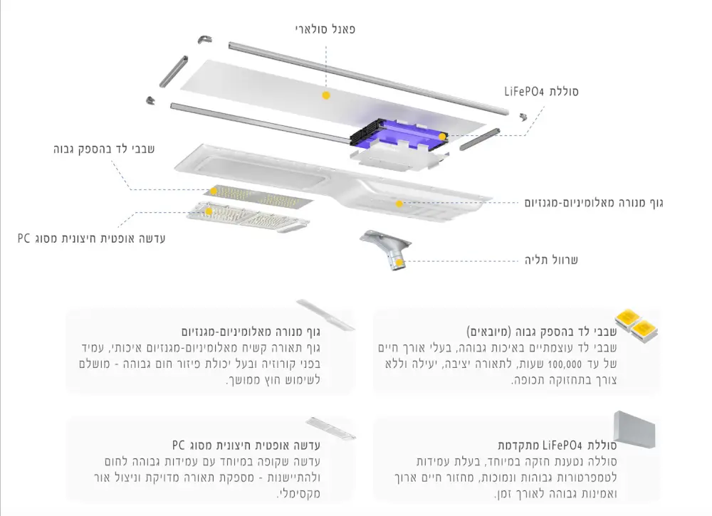 תאורה סולארית 12000Lm מבית NEWTEC