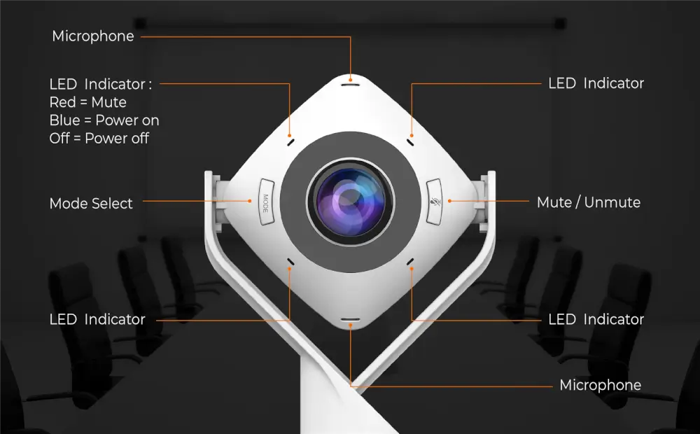 360° All Around Webcam