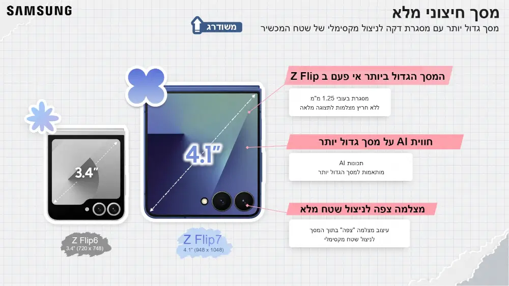 סמארטפון Galaxy Z FLIP 7 F766BE - Galaxy AI מבית Samsung