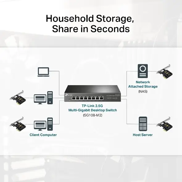כרטיס רשת TX201 ‏G‏2.5 ‏PCIe מבית TP-Link