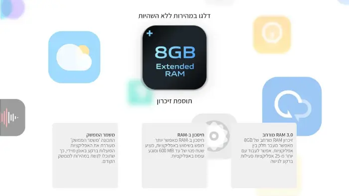 דלגו במהירות ללא השהיות