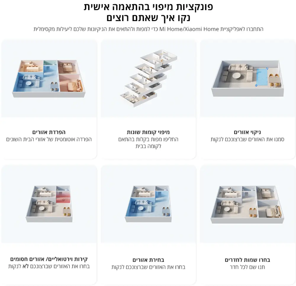 פונקציות מיפוי בהתאמה אישית נקו איך שאתם רוצים