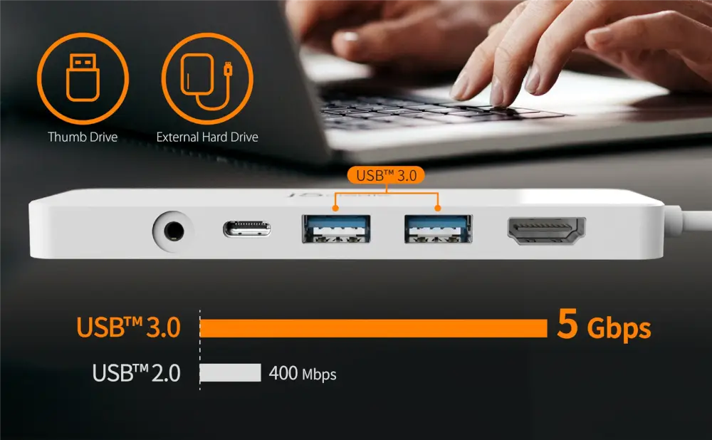 יציאות USB 3.0 עם מהירות העברה של 5 Gbps