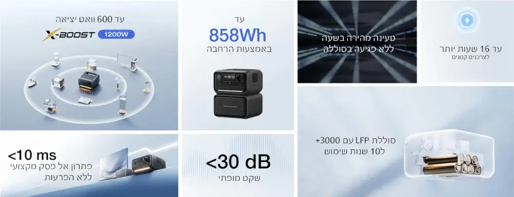 תחנת כח ניידת RIVER 3 Plus מבית ECOFLOW