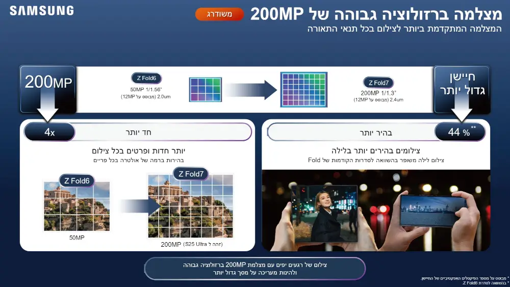 סמארטפון Galaxy Z Fold 7 - Galaxy AI מבית Samsung