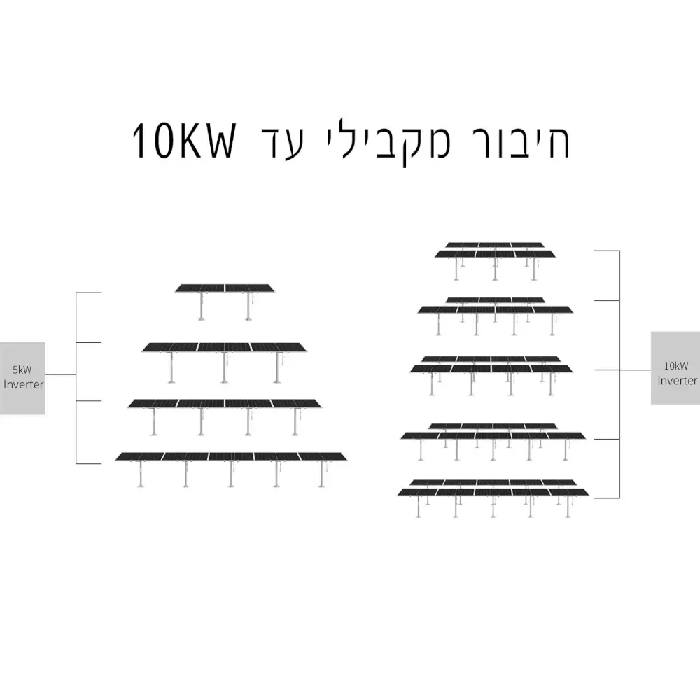 מערכת סולארית אינטגרלית Solar Box מבית Blue Carbon
