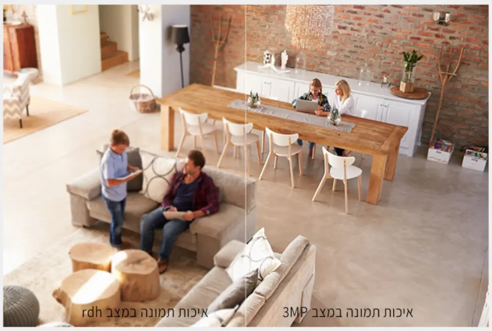 רזולוציה גבוהה
