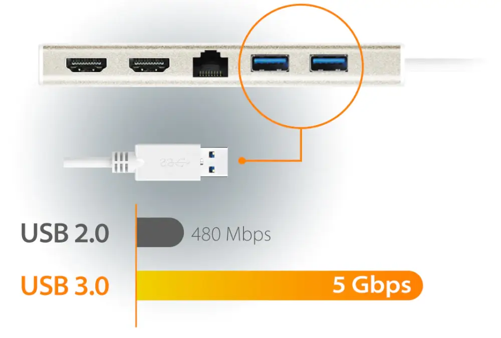 מהירות העברה של 5 Gbps