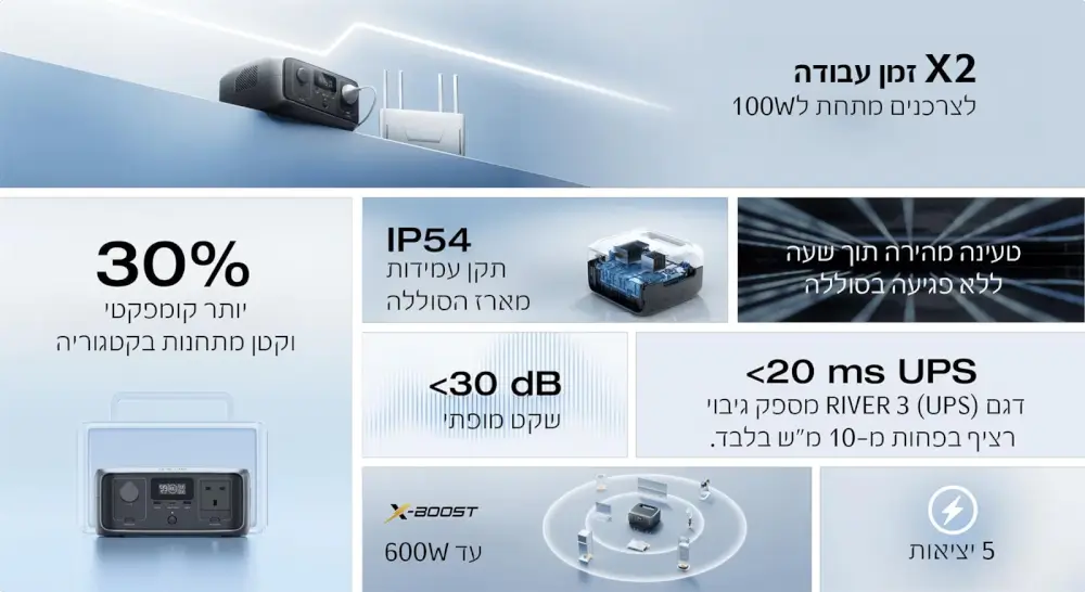 תחנת כח ניידת River 3 UPS מבית ECOFLOW