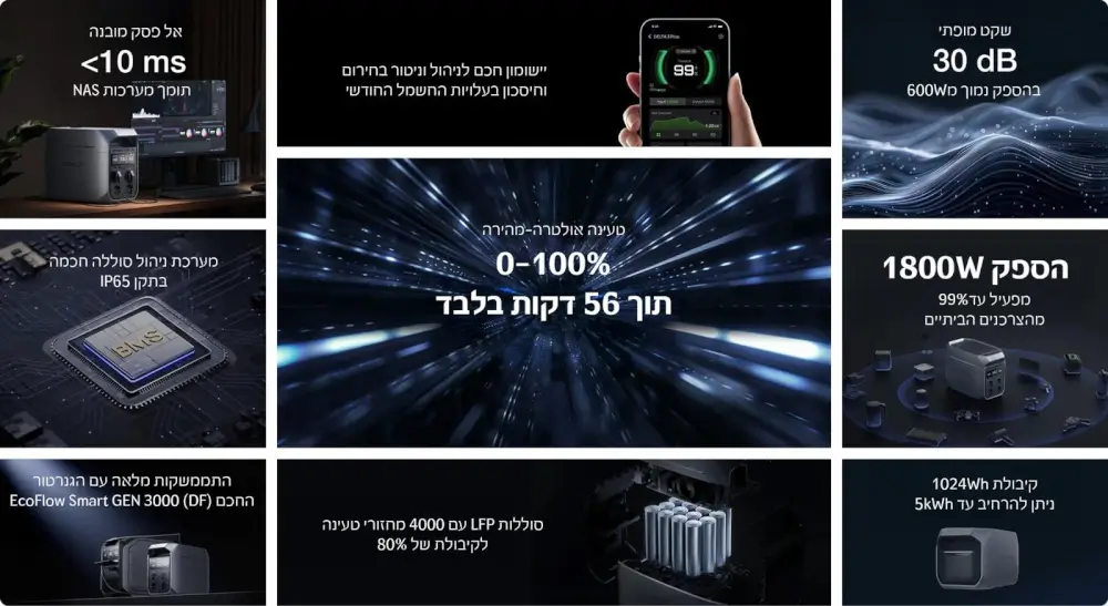 תחנת כח ניידת Delta 3 מבית ECOFLOW