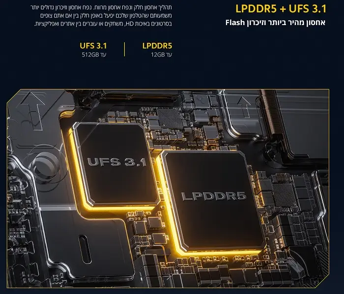 LPDDR5 + UFS 3.1 אחסון מהיר ביותר וזיכרון FLASH