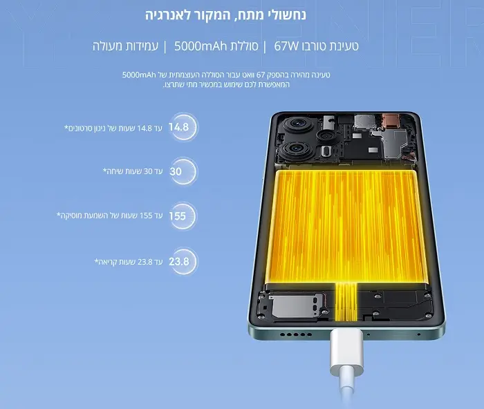 נחשולי מתח, מקור לאנרגיה