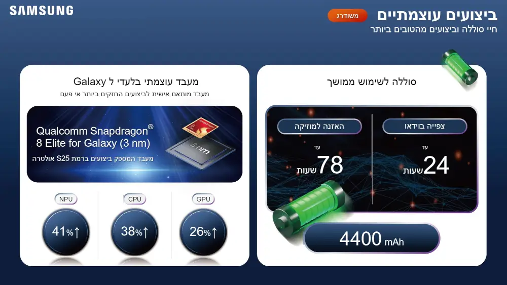 סמארטפון Galaxy Z Fold 7 - Galaxy AI מבית Samsung