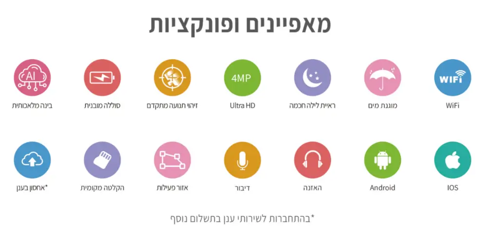 מאפיינים ופונקציות